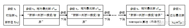 机器学习模拟退火 模拟退火算法仿真_#include_02